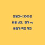 모발이식 3000모 비용 비교, 절개 vs 비절개 팩트 체크