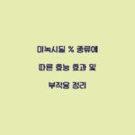 미녹시딜 % 종류에 따른 효능 효과 및 부작용 정리