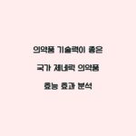 의약품 기술력이 좋은 국가 제네릭 의약품 효능 효과 분석