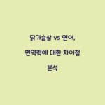 닭가슴살 vs 연어, 면역력에 대한 차이점 분석